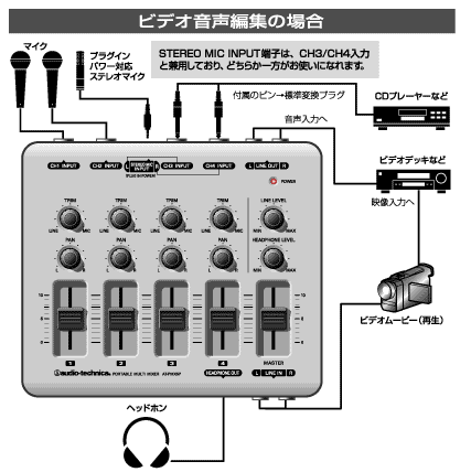 Audio-Technica AT-pmx5p